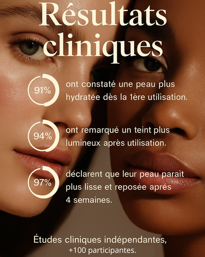 Résultats masque bio-collagène 100 participantes
